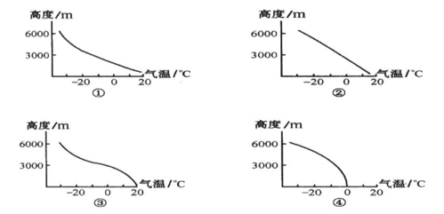 水蒸气等温过程（水蒸发为等温水蒸气过程中内能形式的变化）-图1