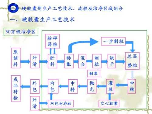 胶囊的制造过程（胶囊制作过程）-图3