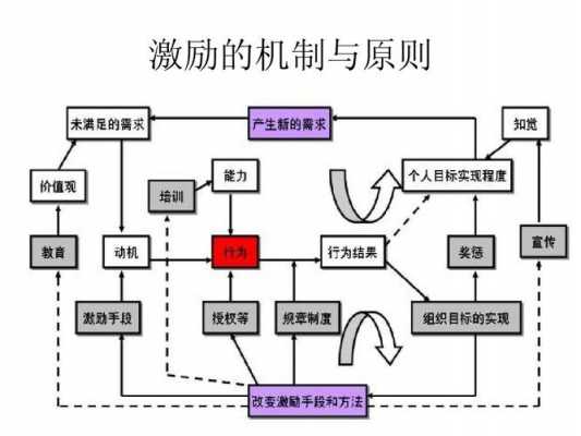 激励过程的图形中（以图解的方式阐述激励产生的过程）-图1