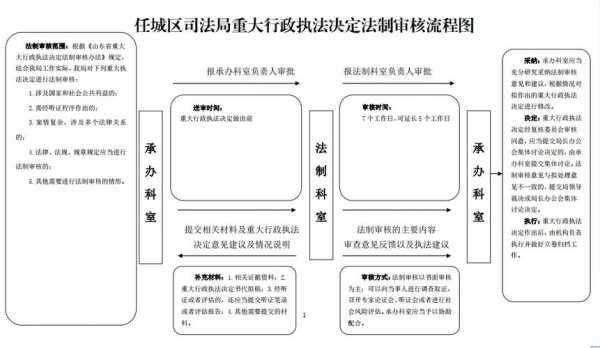 执法司法过程（执法司法什么意思）-图1