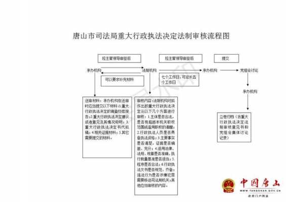 执法司法过程（执法司法什么意思）-图3