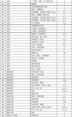 运输过程损耗（运输过程损耗计入）-图2