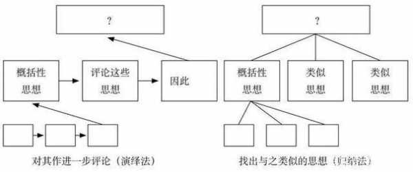 思维的过程抽象（思维的过程抽象与概括举例）-图1