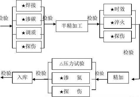 冷加工工艺过程（冷加工方法有哪几种）-图2