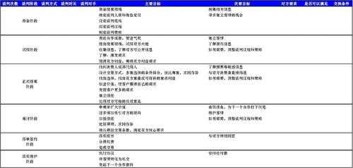 谈判的目标方案过程（谈判的目标方案过程是什么）-图2