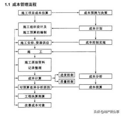 项目责任成本过程管理（项目成本和责任成本的区别）-图2