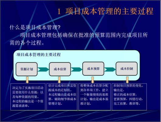 项目责任成本过程管理（项目成本和责任成本的区别）-图3