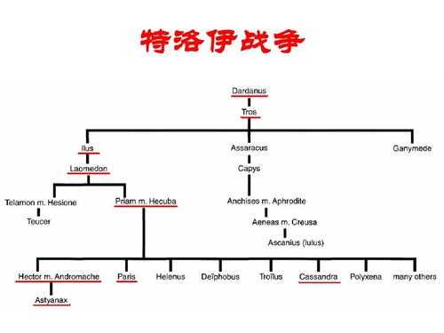 神话特洛伊之战过程（古希腊神话中特洛伊之战因谁而起）-图2