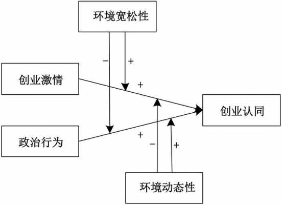 过程理论类型研究重点（过程理论模型）-图3