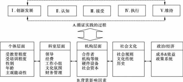 过程理论类型研究重点（过程理论模型）-图2