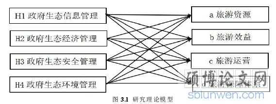 过程理论类型研究重点（过程理论模型）-图1