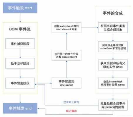 事件过程（事件过程名词解释）-图1