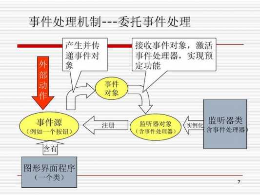 事件过程（事件过程名词解释）-图2