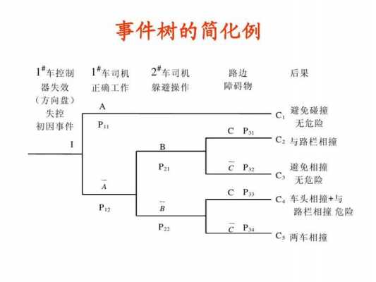 事件过程（事件过程名词解释）-图3