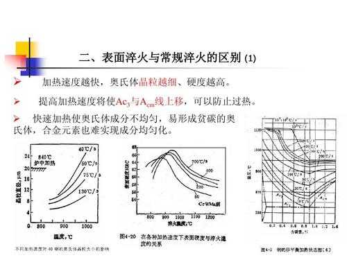 盐水淬火过程（盐水淬火和普通水区别）-图2