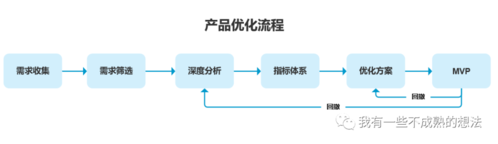 系统优化过程（系统优化流程）-图1