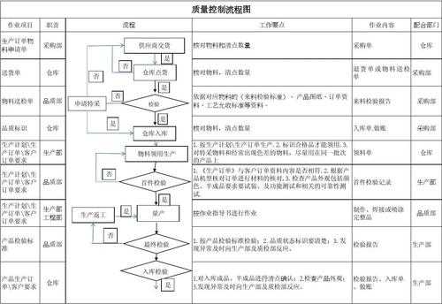 控制过程品质（过程控制对产品质量的影响）-图1