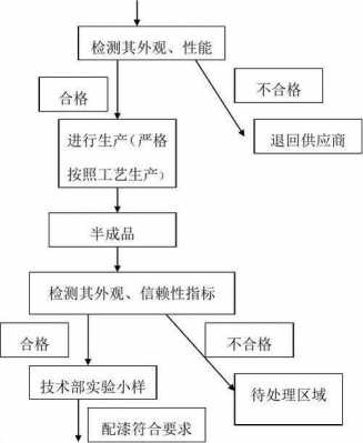 控制过程品质（过程控制对产品质量的影响）-图3