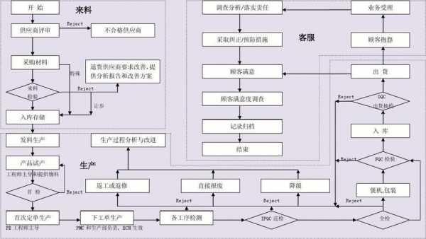 控制过程品质（过程控制对产品质量的影响）-图2