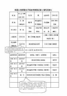 入党的身份过程（入党身份填什么）-图3