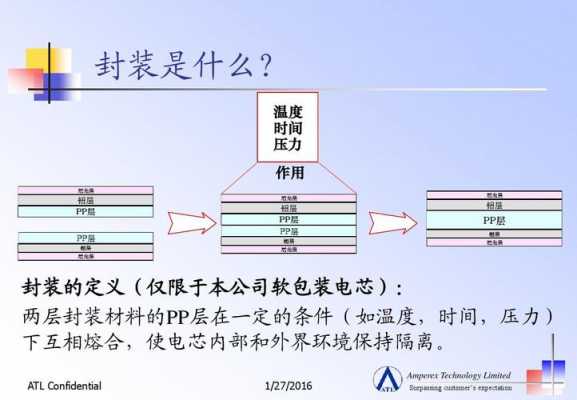 电池封装过程模拟（电池封装是什么意思）-图1