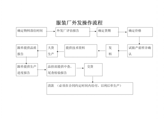 衣服工厂制衣过程（制衣厂的工序流程）-图1