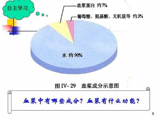 生血过程（生血靠什么）-图1