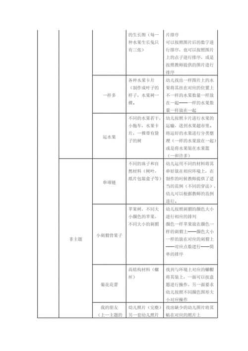 小班编织的目标过程（幼儿园小班编织区目标）-图3