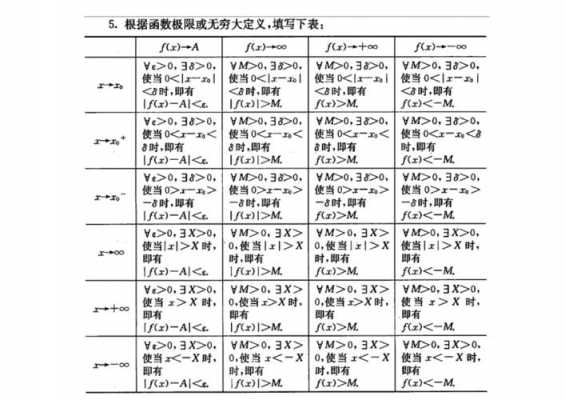 函数6个极限过程（6个函数极限的定义）-图2