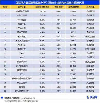 过程装备工资待遇（过程装备工程师招聘）-图2