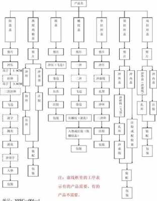 机械加工过程怎么写（机械加工步骤流程图）-图2