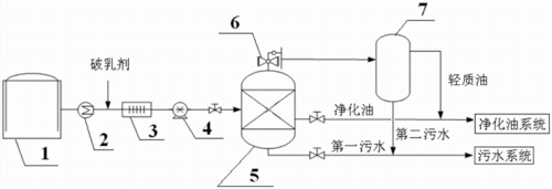 原油脱盐罐开工过程（原油脱盐脱水的三个重要步骤）-图1