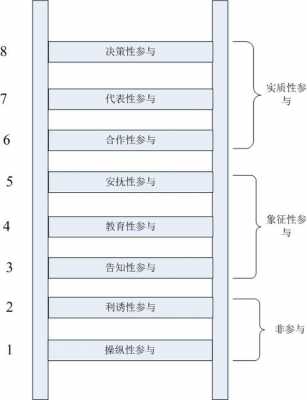 什么是参与的过程（简述参与的定义是什么）-图1