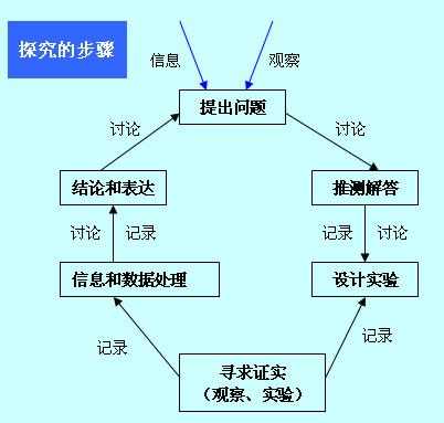 什么是参与的过程（简述参与的定义是什么）-图2