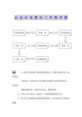 电算化过程（电算化基本流程）-图1