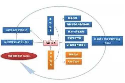 重科研+重过程（科研重地）-图1