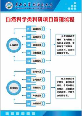 重科研+重过程（科研重地）-图2