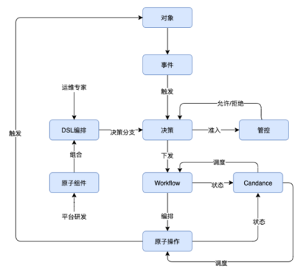 编排唱歌过程（唱歌流程图）-图3