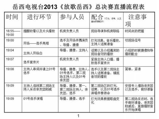 编排唱歌过程（唱歌流程图）-图1