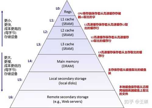 存储过程cmd（存储过程的优点与缺点）-图1