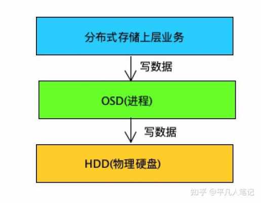 存储过程cmd（存储过程的优点与缺点）-图2