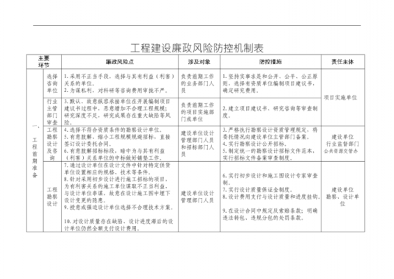 建筑过程中风险（建筑项目风险）-图3