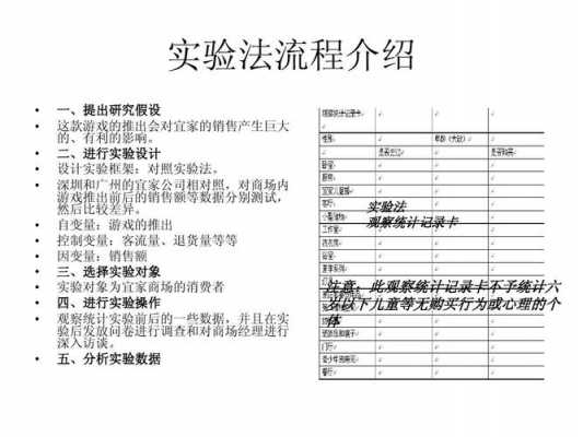 实验过程模板（实验过程和实验步骤是什么）-图3