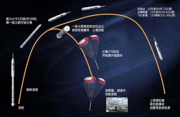 火箭发射过程英语（火箭发射过程英语视频）-图1