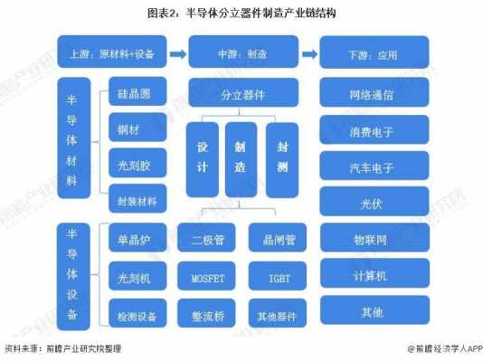 半导体制造过程（半导体制造过程常见数据）-图1