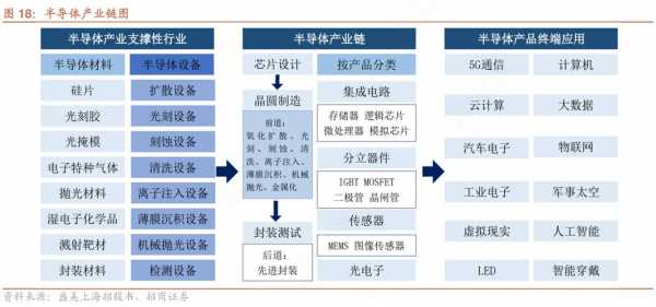 半导体制造过程（半导体制造过程常见数据）-图2