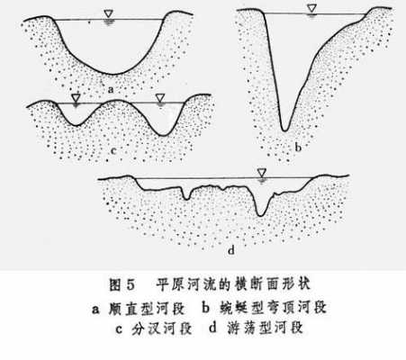 河床冲淤过程（河床冲淤条件）-图1