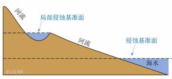 河床冲淤过程（河床冲淤条件）-图3