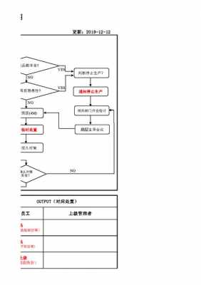 过程异常处理流程图（过程变异什么意思）-图3