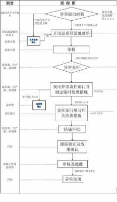 过程异常处理流程图（过程变异什么意思）-图1